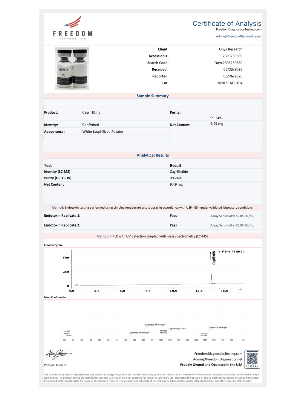 Freedom Diagnostics Certificate of Analysis — Cagrilintide 10mg