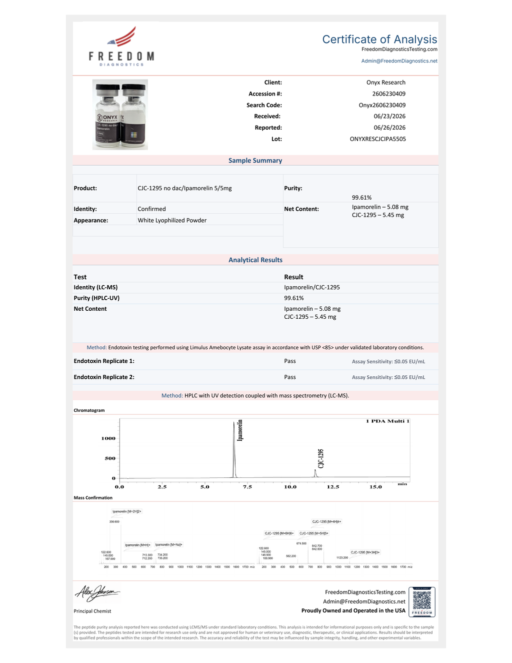 Freedom Diagnostics Certificate of Analysis — CJC 1295 no dac + Ipamorelin 5mg/5mg