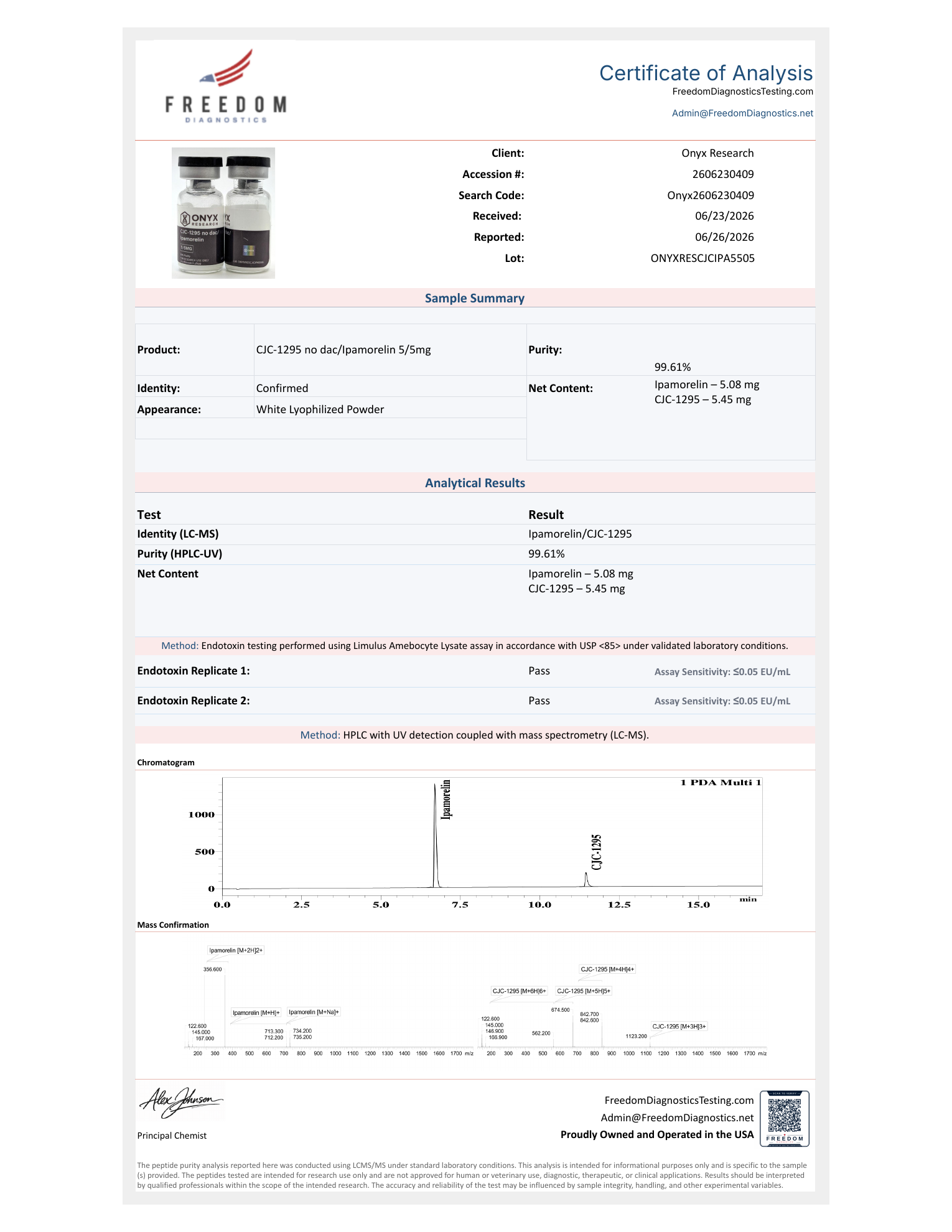 Freedom Diagnostics Certificate of Analysis — CJC 1295 no dac + Ipamorelin 5mg/5mg