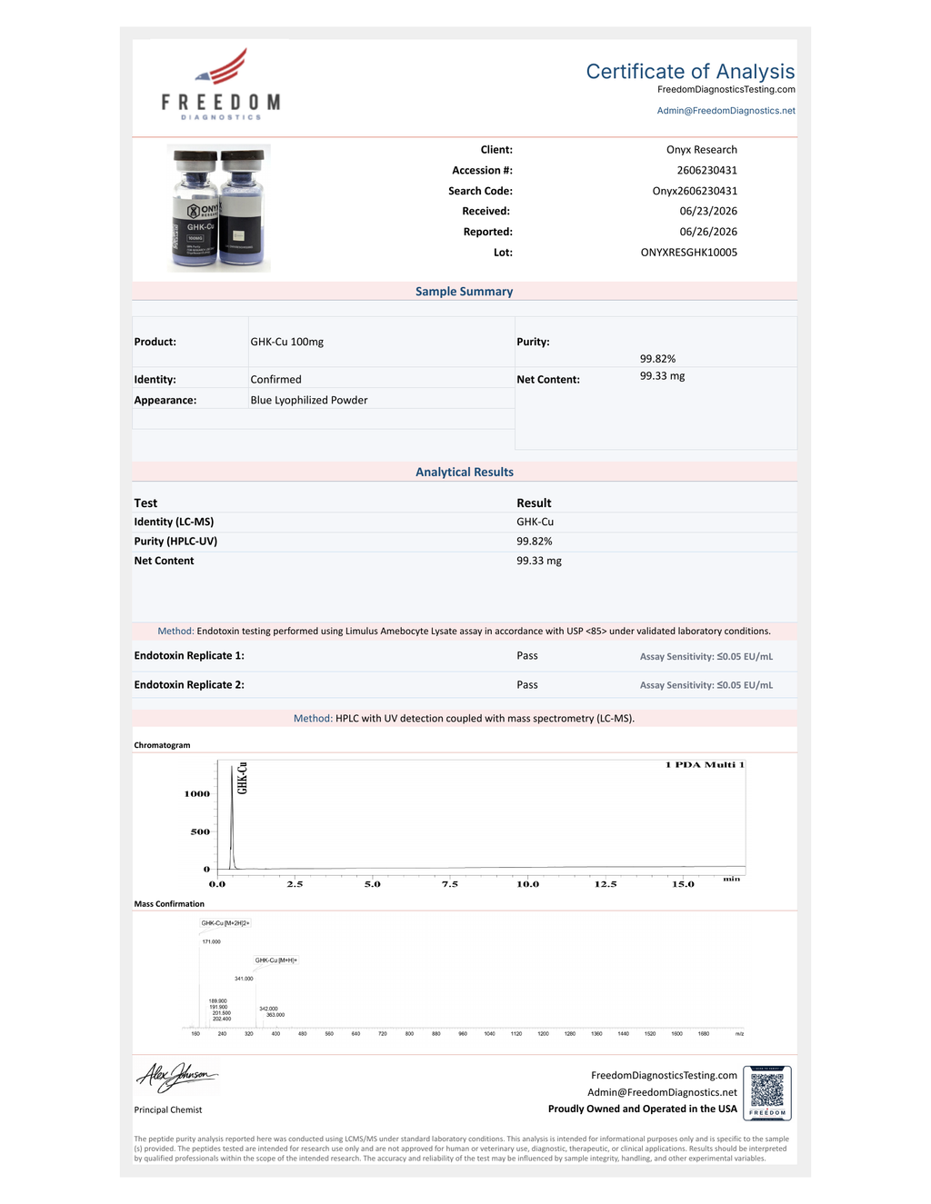 Freedom Diagnostics Certificate of Analysis — GHK-Cu 100 mg