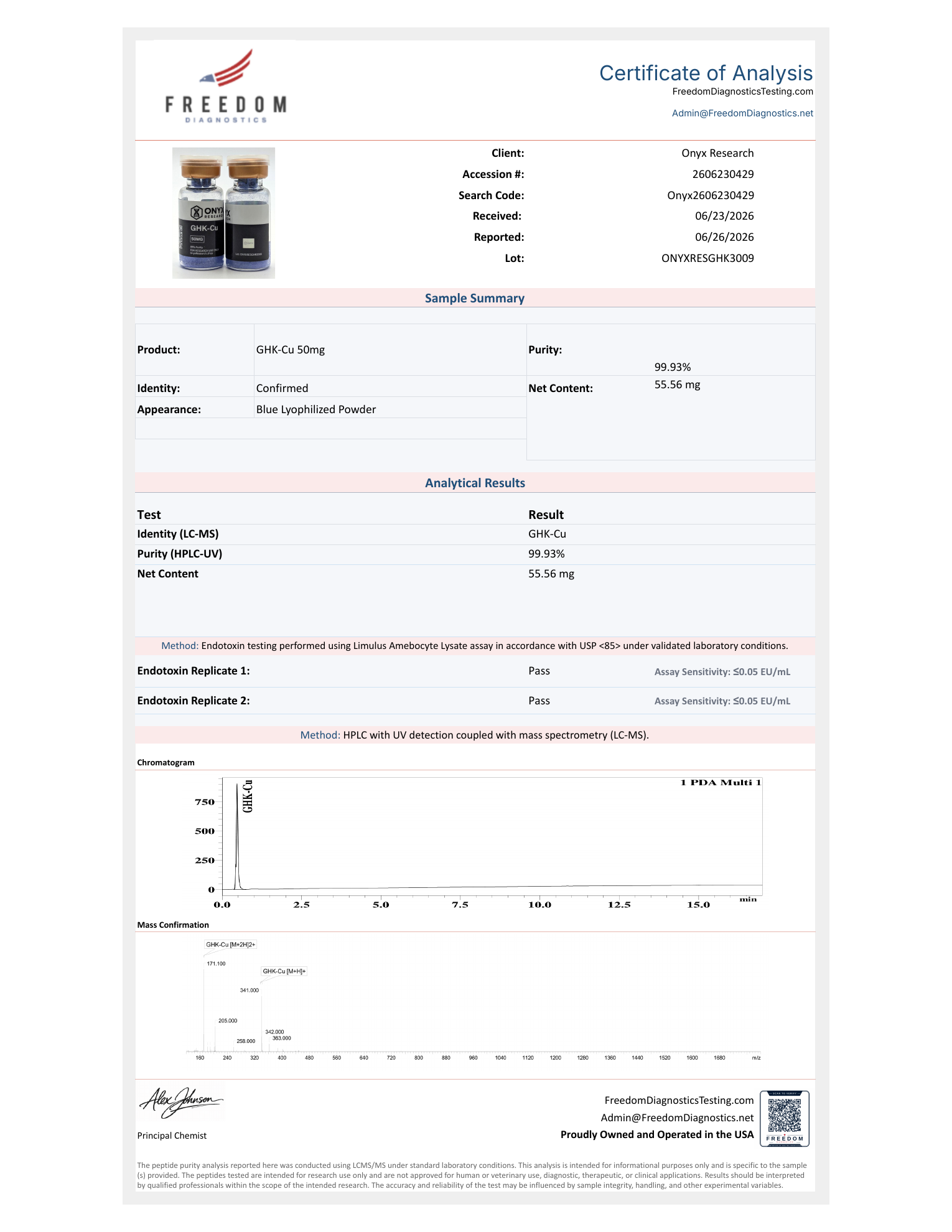 Freedom Diagnostics Certificate of Analysis — GHK-Cu 50 mg