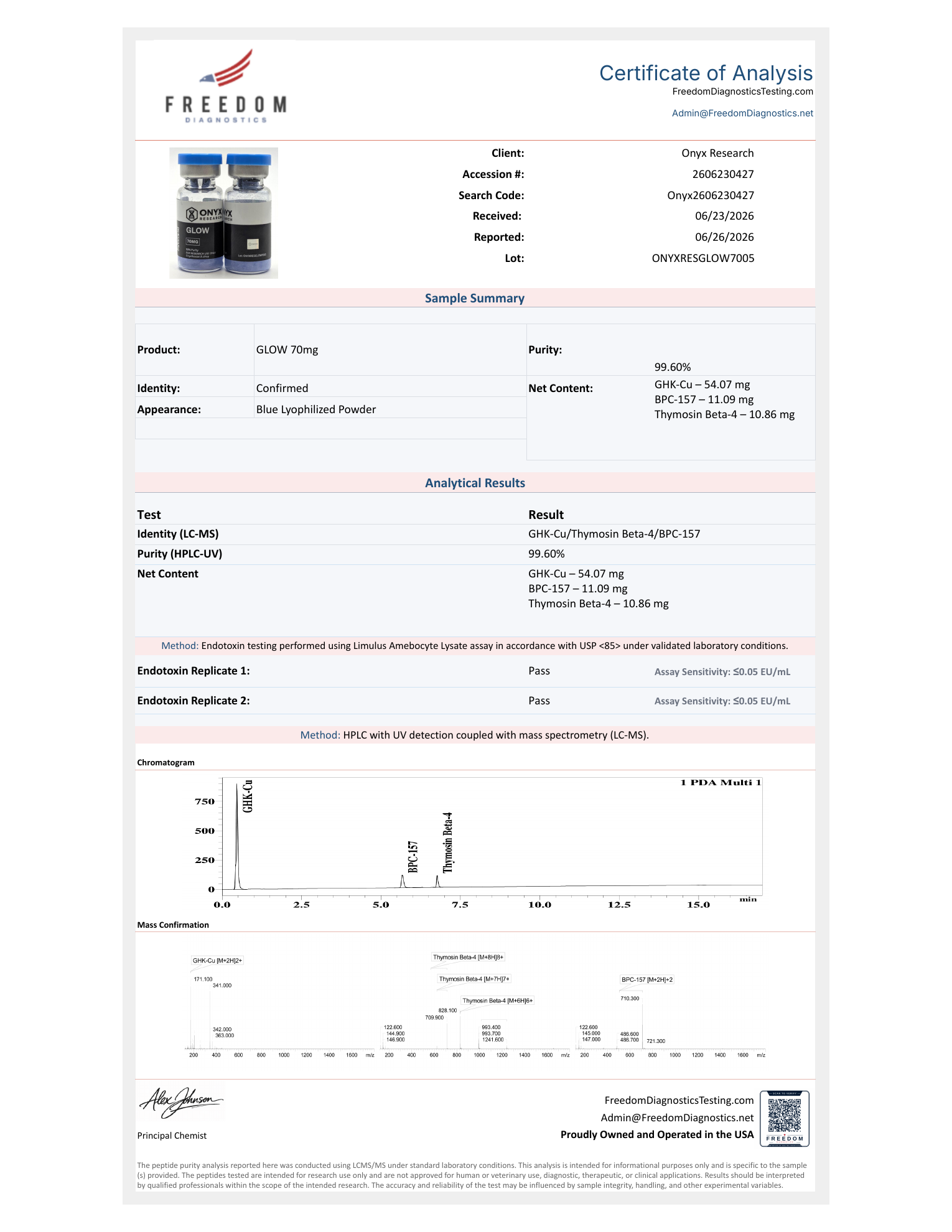 Freedom Diagnostics Certificate of Analysis — GLOW 70mg (GHK-Cu/BPC157/TB500)