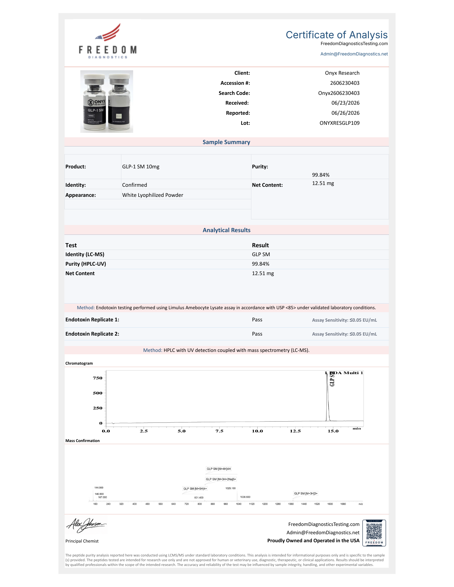 Freedom Diagnostics Certificate of Analysis — GLP1-SM 10mg