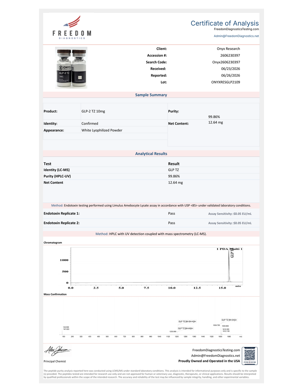 Freedom Diagnostics Certificate of Analysis — GLP2-TZ 10mg