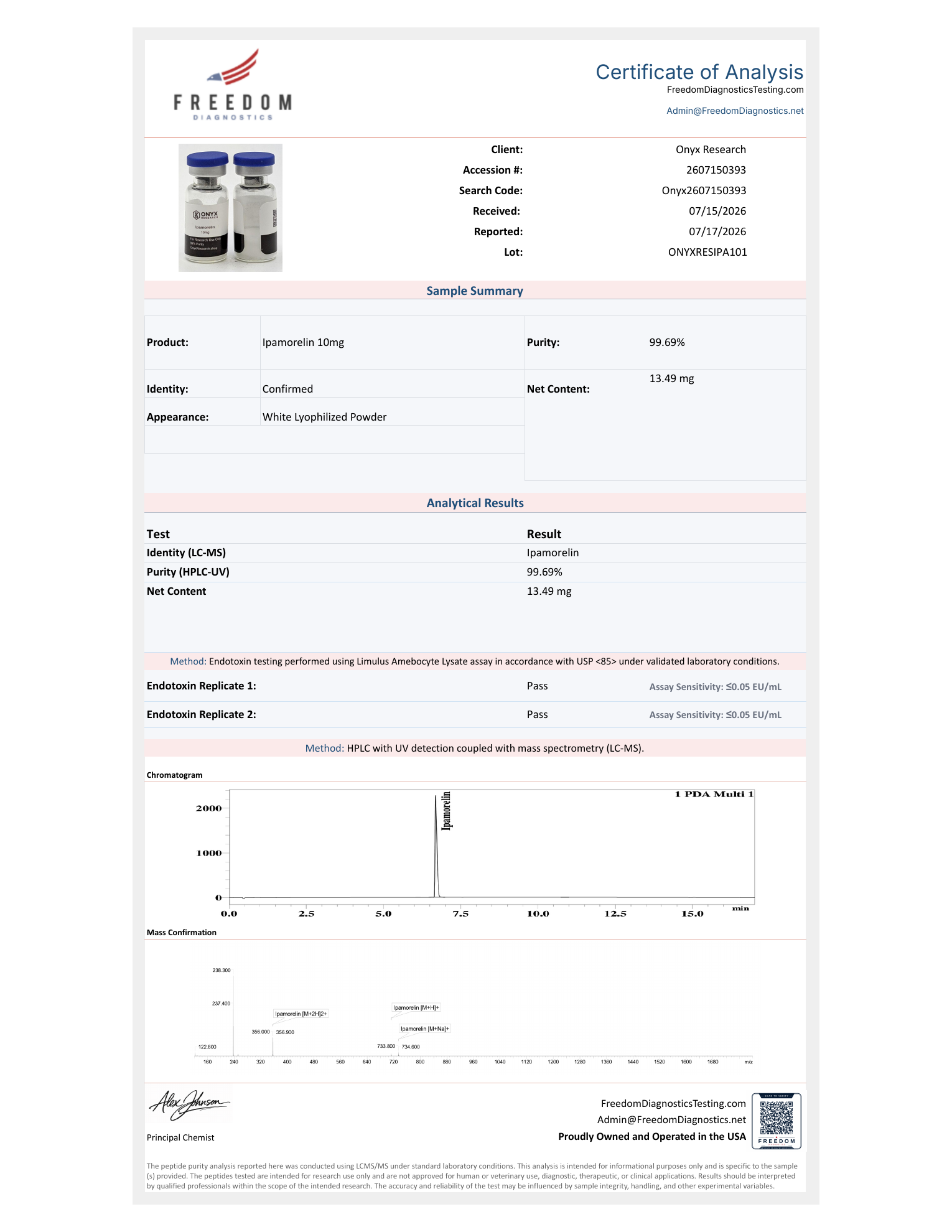 Freedom Diagnostics Certificate of Analysis — Ipamorelin 10mg