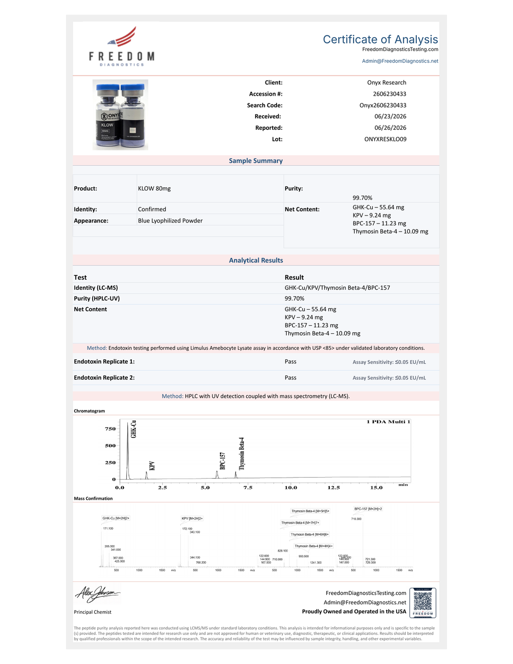 Freedom Diagnostics Certificate of Analysis — KLOW 80mg (KPV/GHK-Cu/BPC157/TB500)