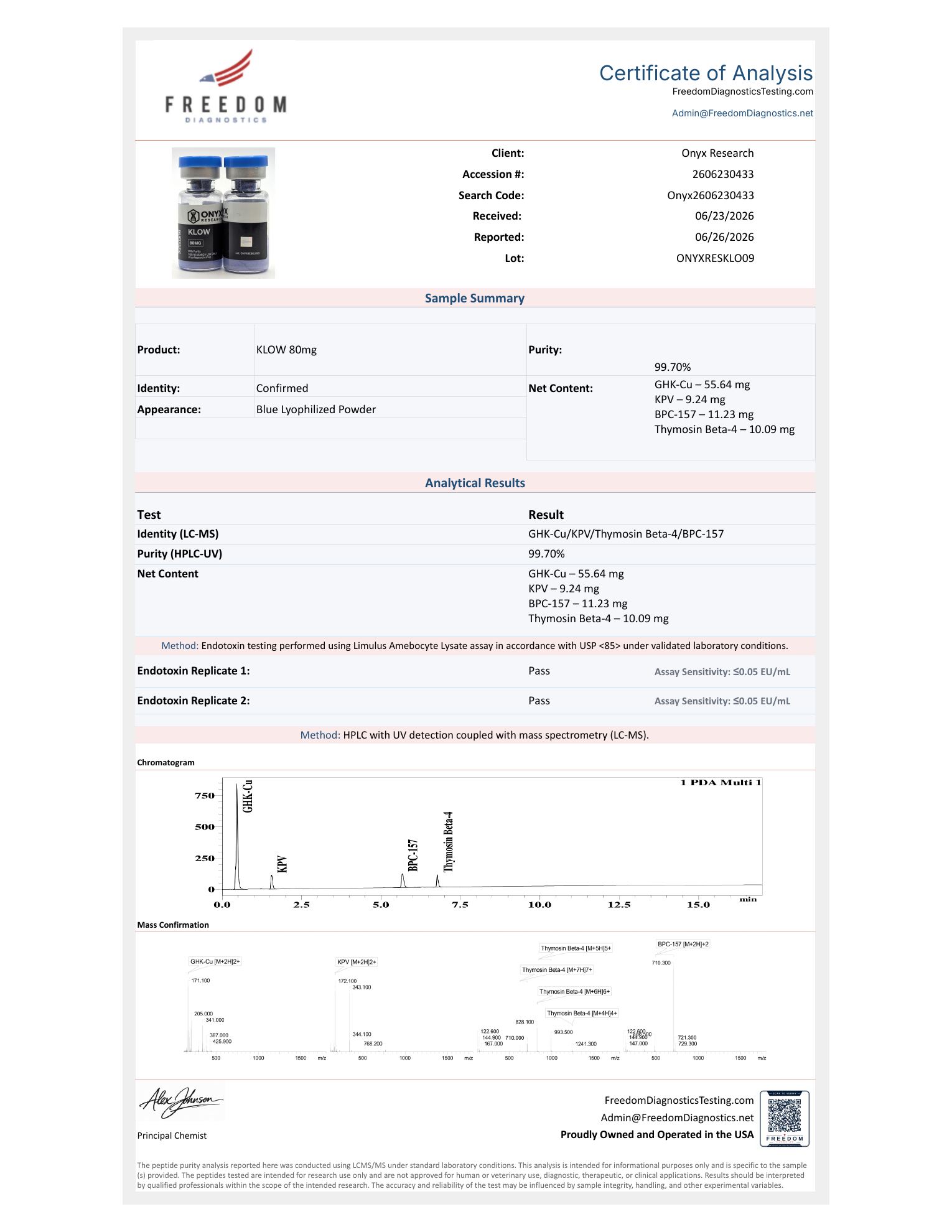 Freedom Diagnostics Certificate of Analysis — KLOW 80mg (KPV/GHK-Cu/BPC157/TB500)