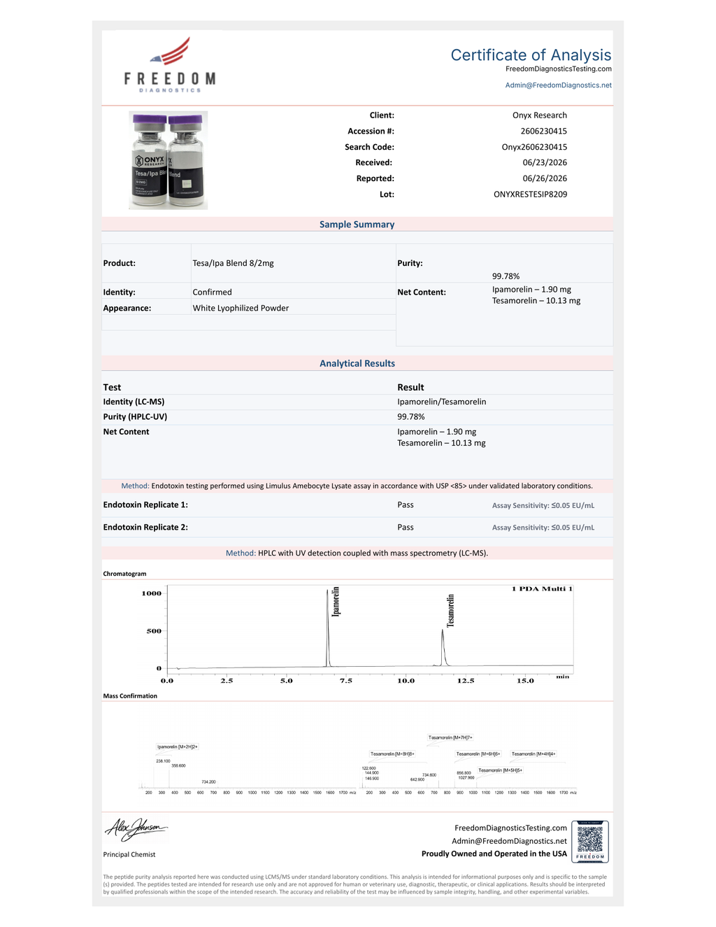 Freedom Diagnostics Certificate of Analysis — Tesamorelin/Ipamorelin 8mg+2mg