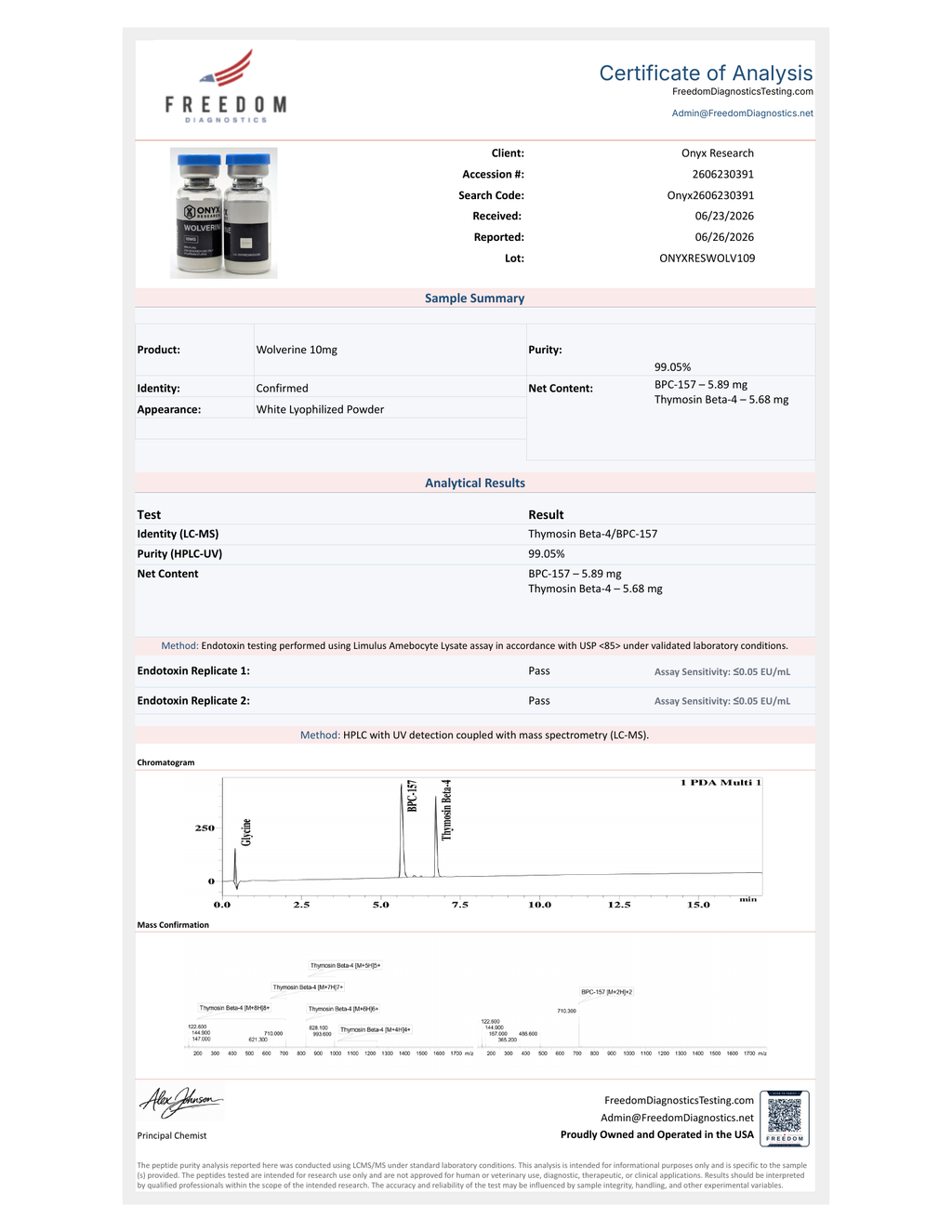 Freedom Diagnostics Certificate of Analysis — WOLVERINE 10mg (BPC157/TB500)