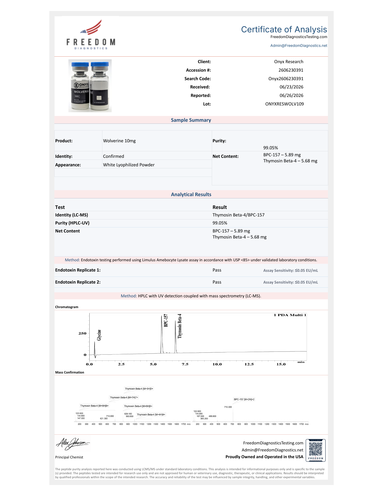 Freedom Diagnostics Certificate of Analysis — WOLVERINE 10mg (BPC157/TB500)